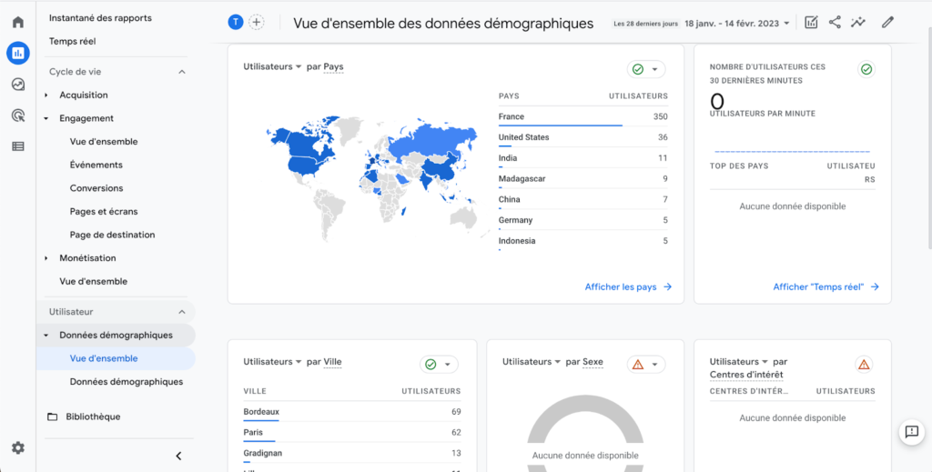 Créer un persona (Google analytics)